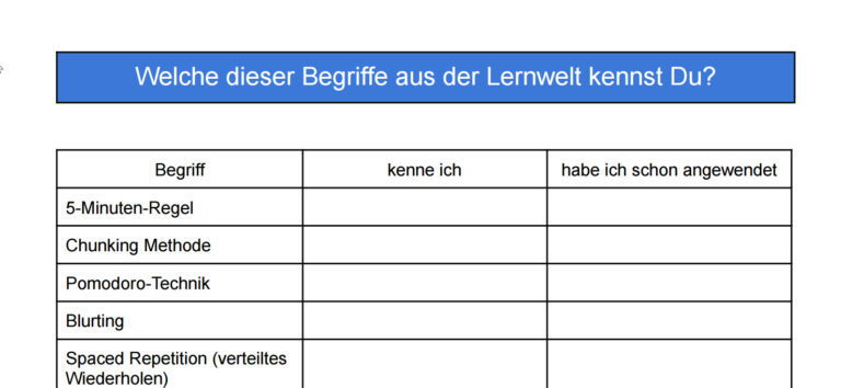 Wissenstest-Lernwelt